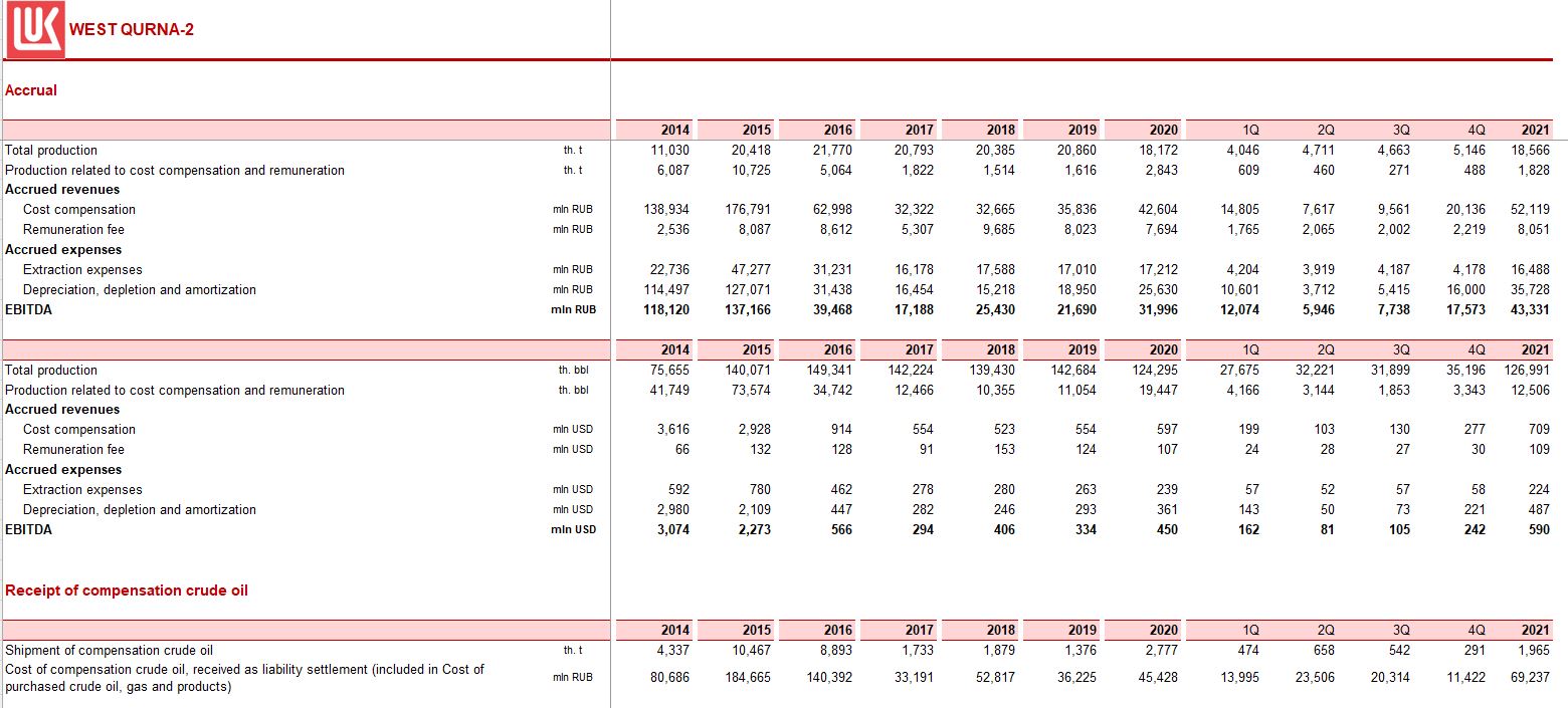 A table with numbers and symbols

AI-generated content may be incorrect.